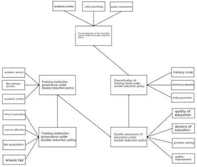 An empirical analysis of double reduction education policy based on public psychology